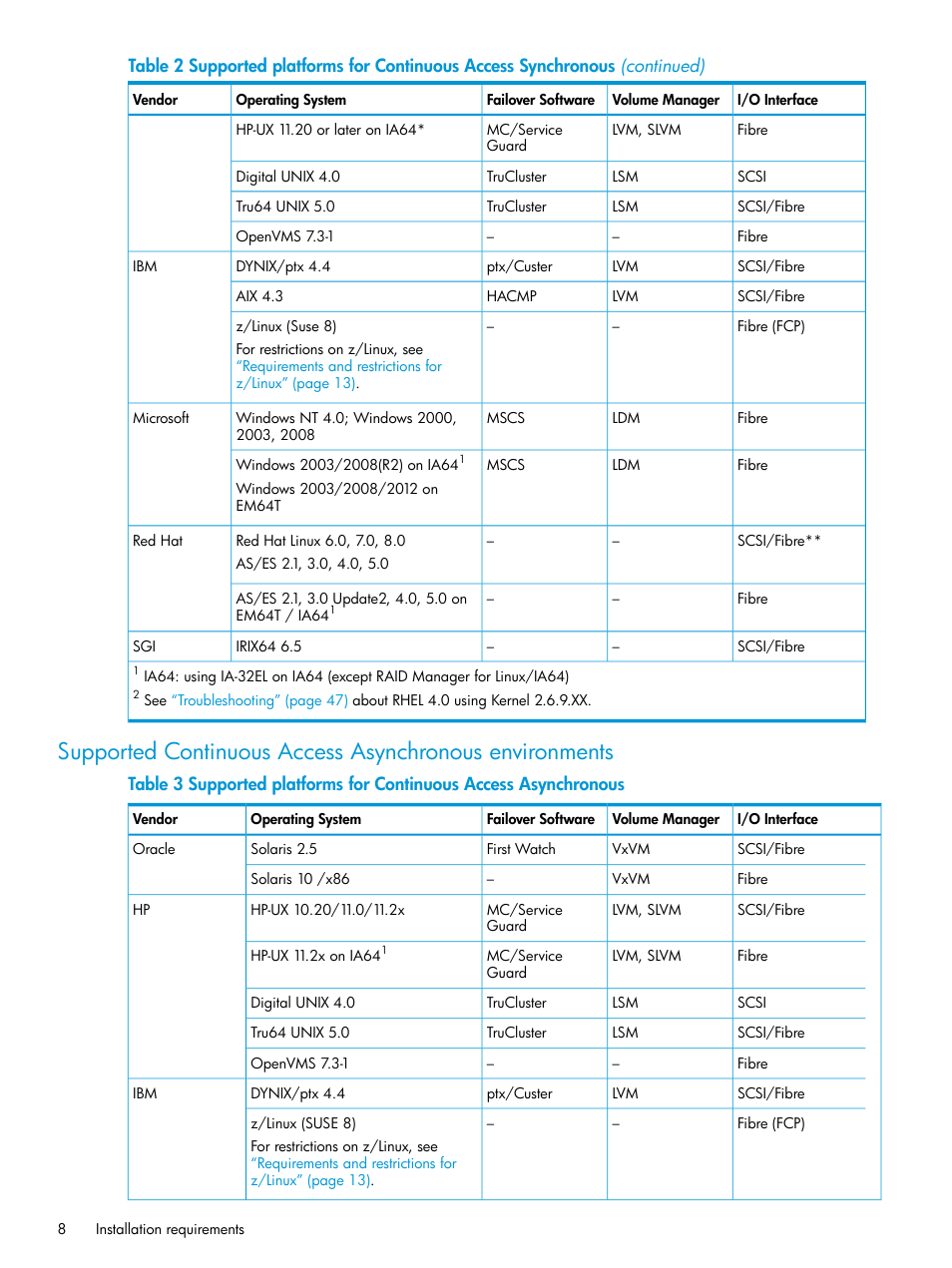 HP XP RAID Manager Software User Manual | Page 8 / 95