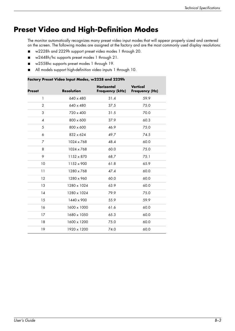 Preset video and high-definition modes | HP w2228k 22-inch LCD Monitor User Manual | Page 53 / 62