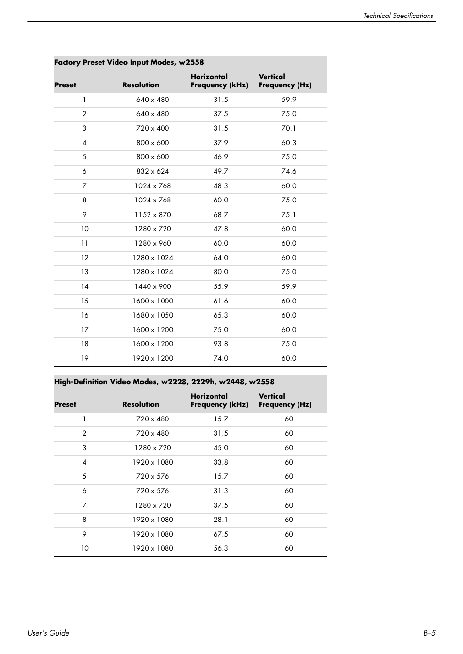 HP w2228k 22-inch LCD Monitor User Manual | Page 55 / 62