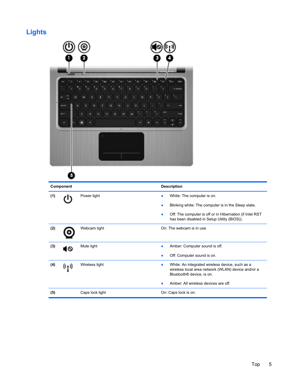 Lights | HP Folio 13-1035nr Notebook PC User Manual | Page 15 / 85