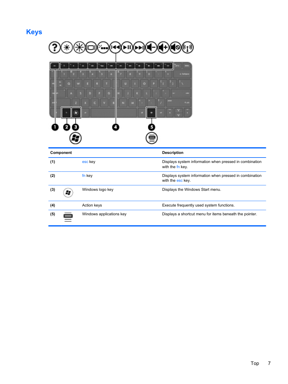 Keys | HP Folio 13-1035nr Notebook PC User Manual | Page 17 / 85