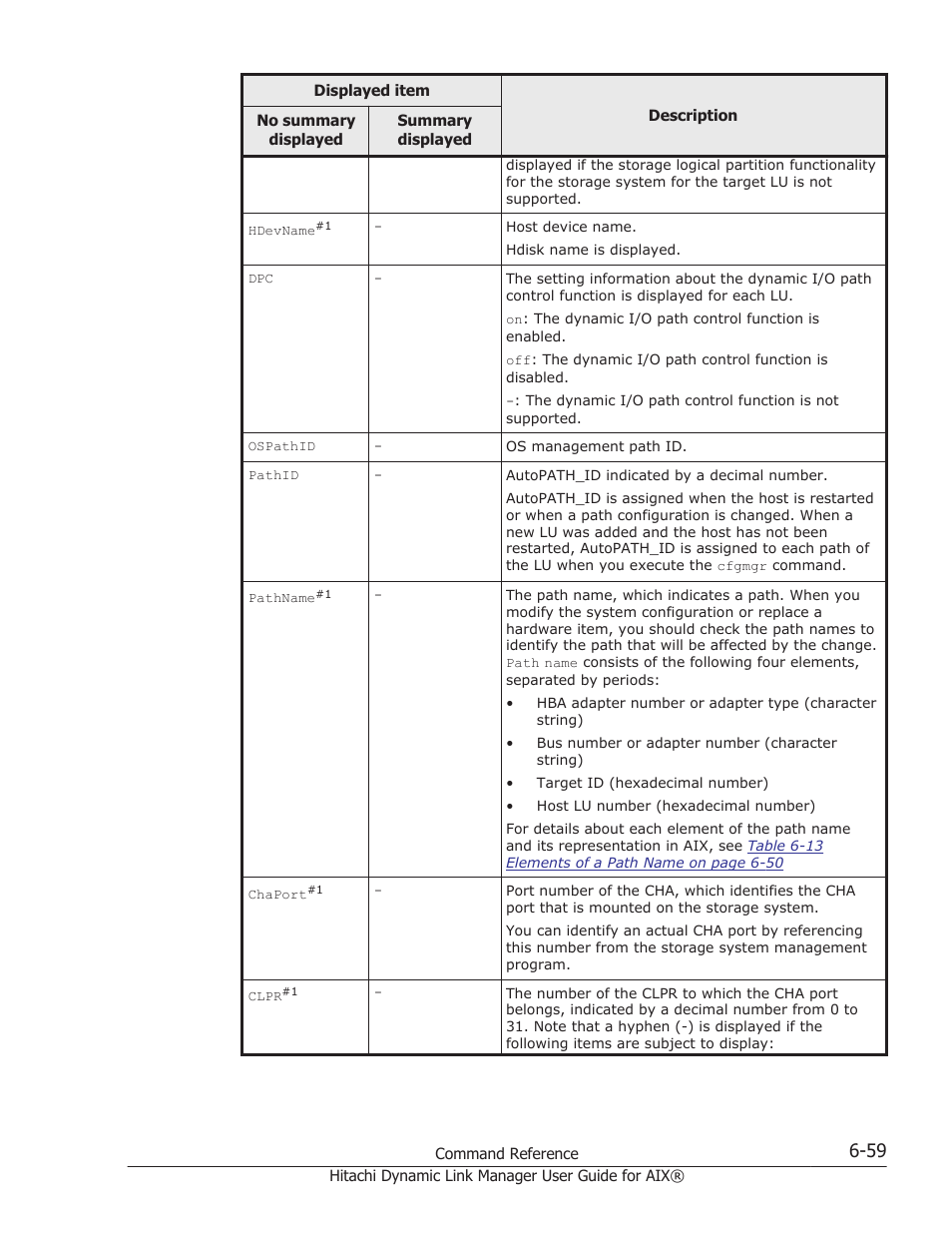 HP XP Racks User Manual | Page 265 / 460