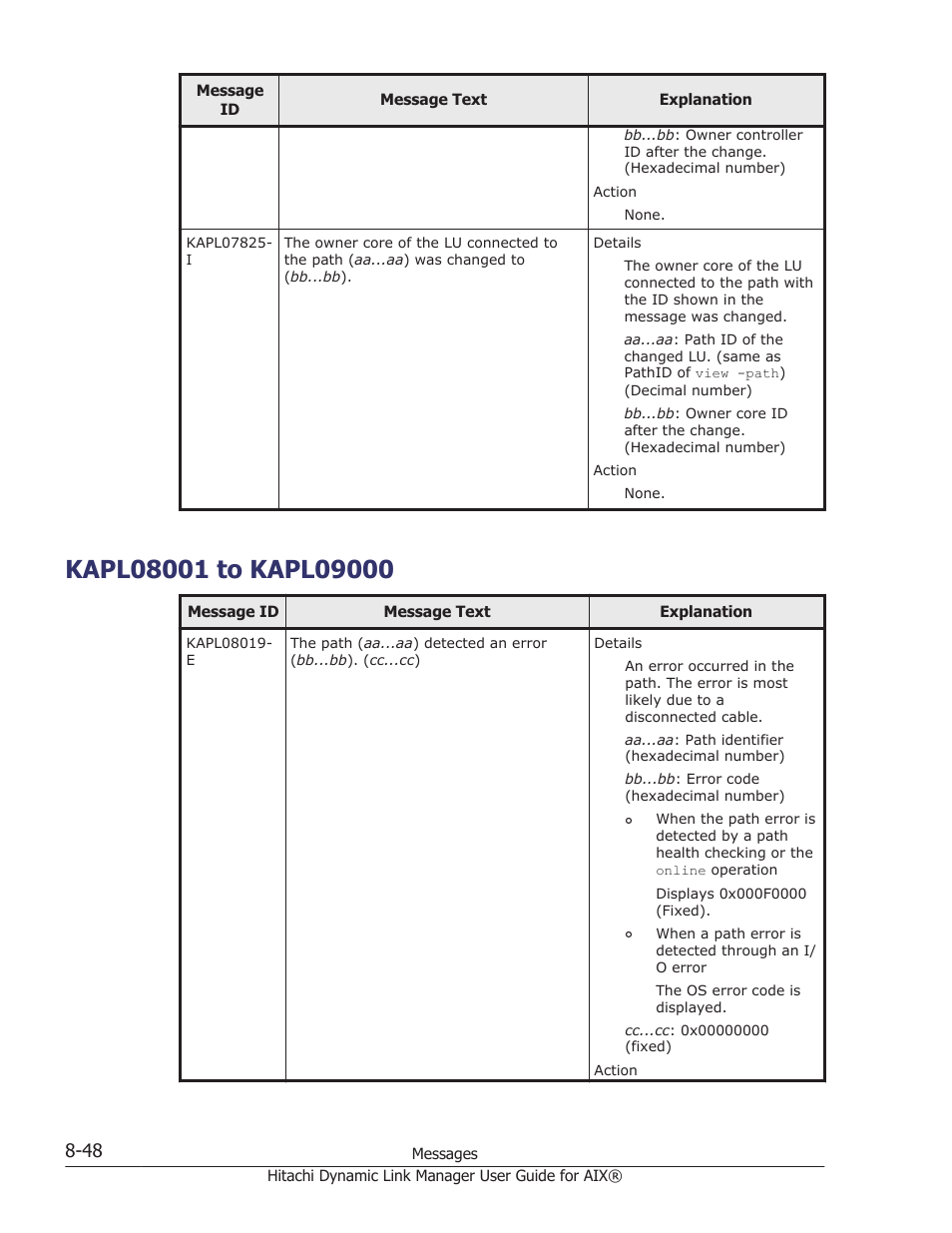 Kapl08001 to kapl09000, Kapl08001 to kapl09000 -48 | HP XP Racks User Manual | Page 358 / 460