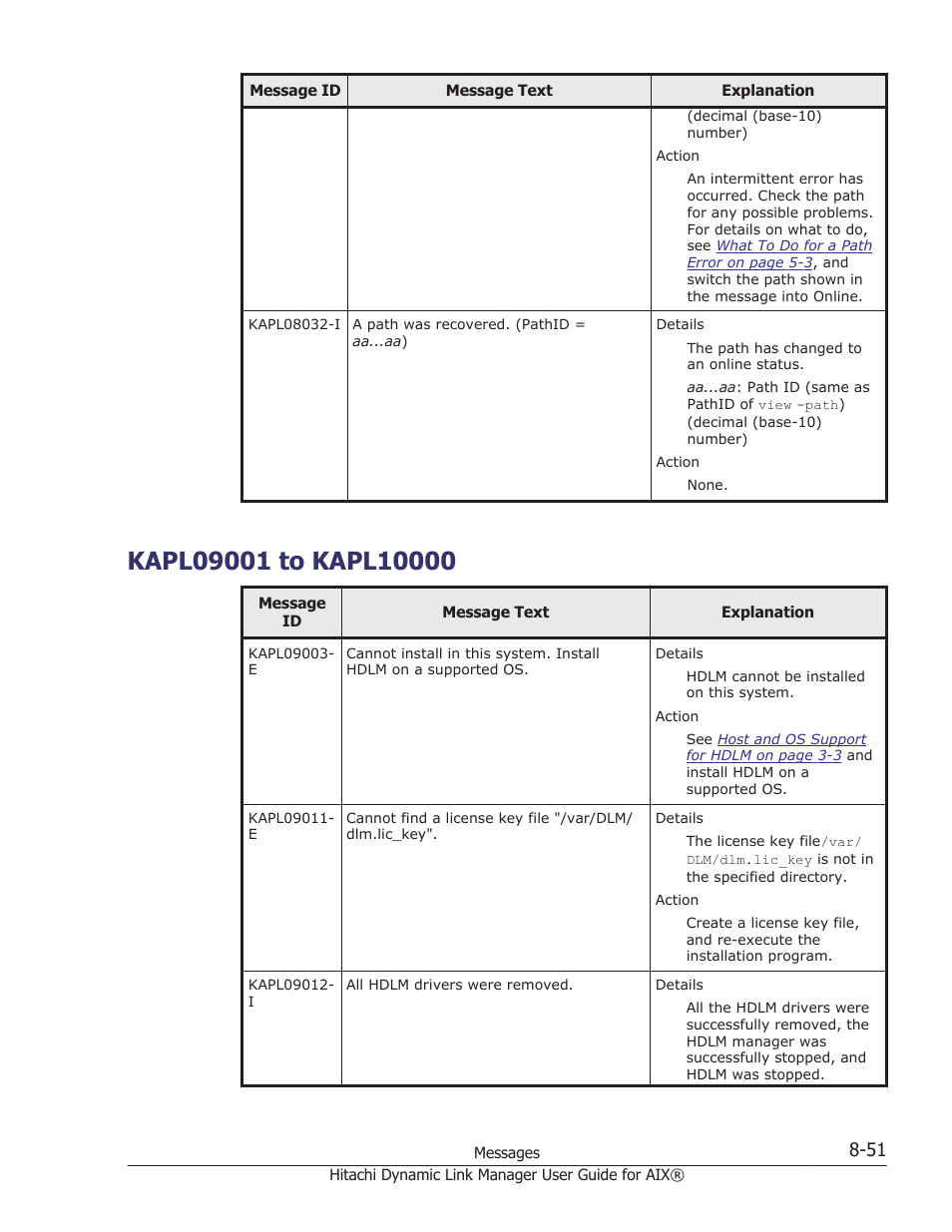 Kapl09001 to kapl10000, Kapl09001 to kapl10000 -51 | HP XP Racks User Manual | Page 361 / 460