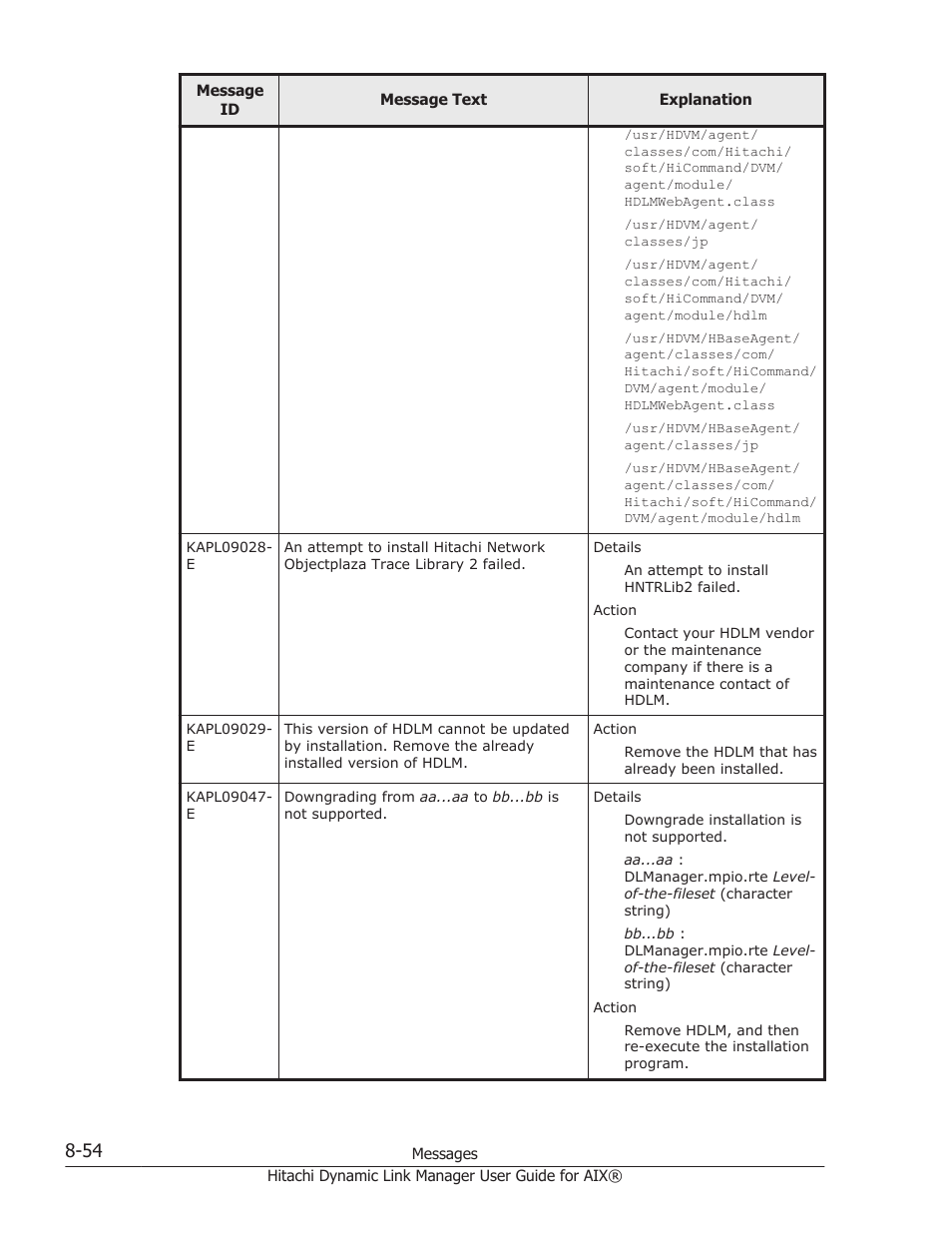 HP XP Racks User Manual | Page 364 / 460