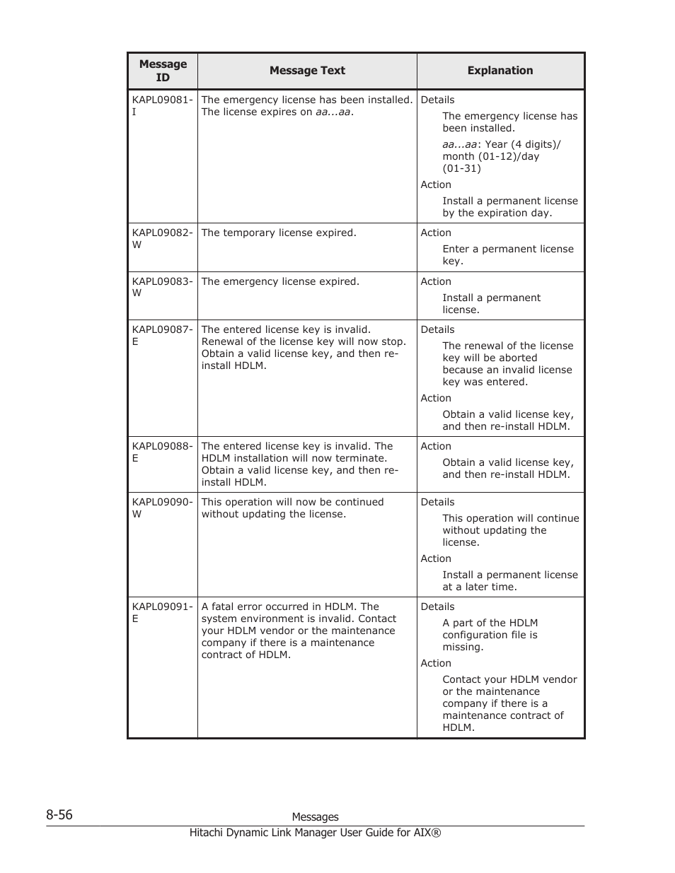 HP XP Racks User Manual | Page 366 / 460