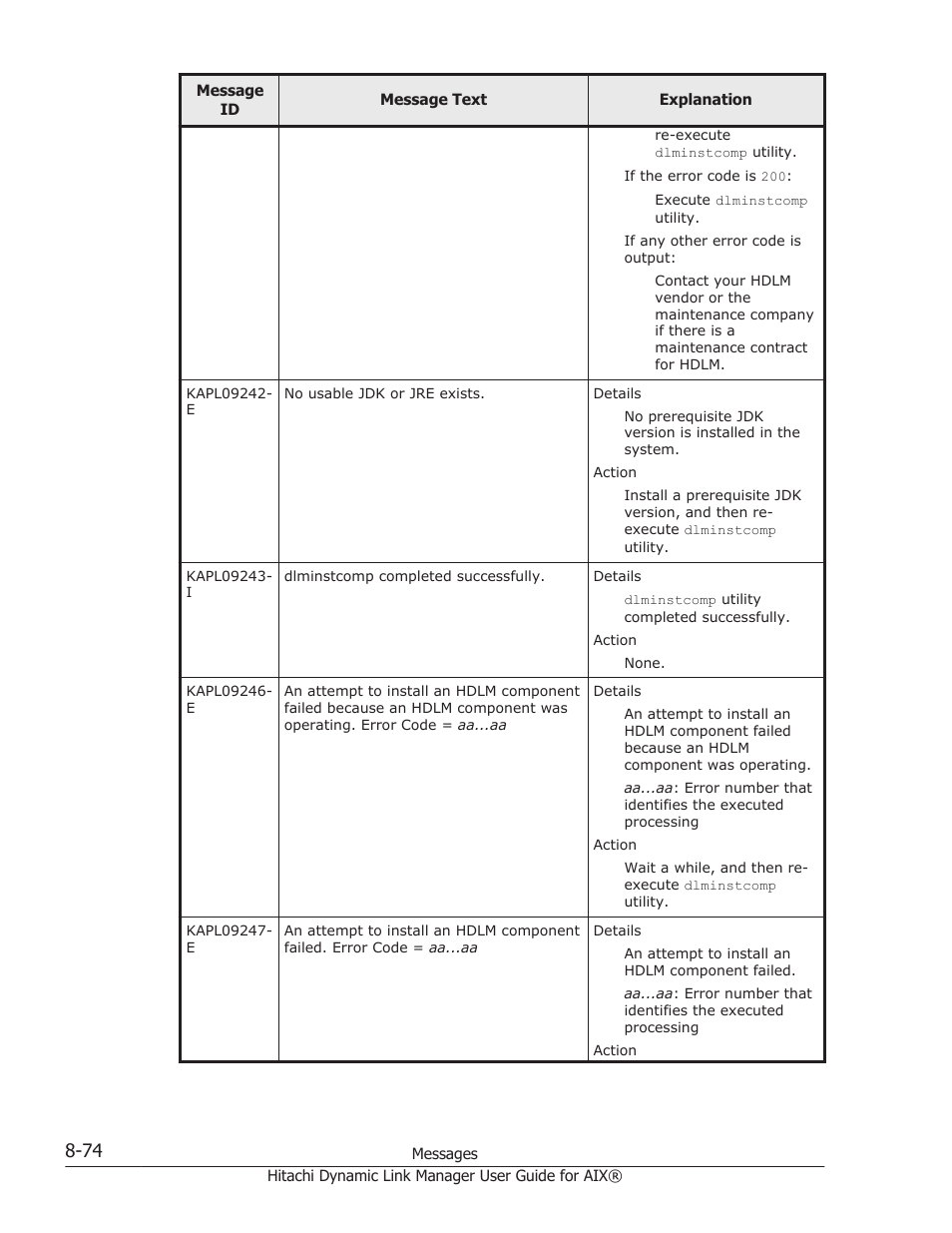 HP XP Racks User Manual | Page 384 / 460