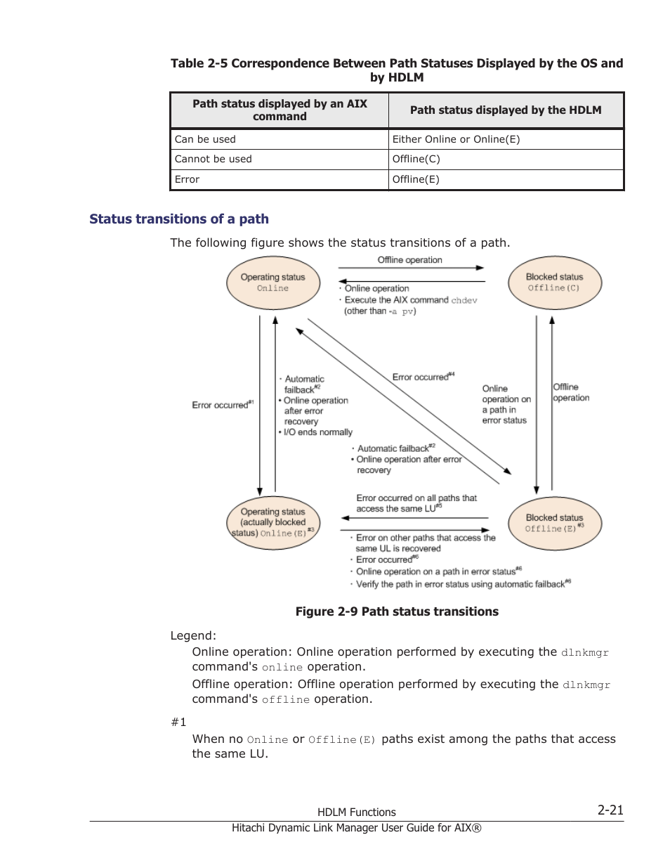 Status transitions of a path -21 | HP XP Racks User Manual | Page 41 / 460
