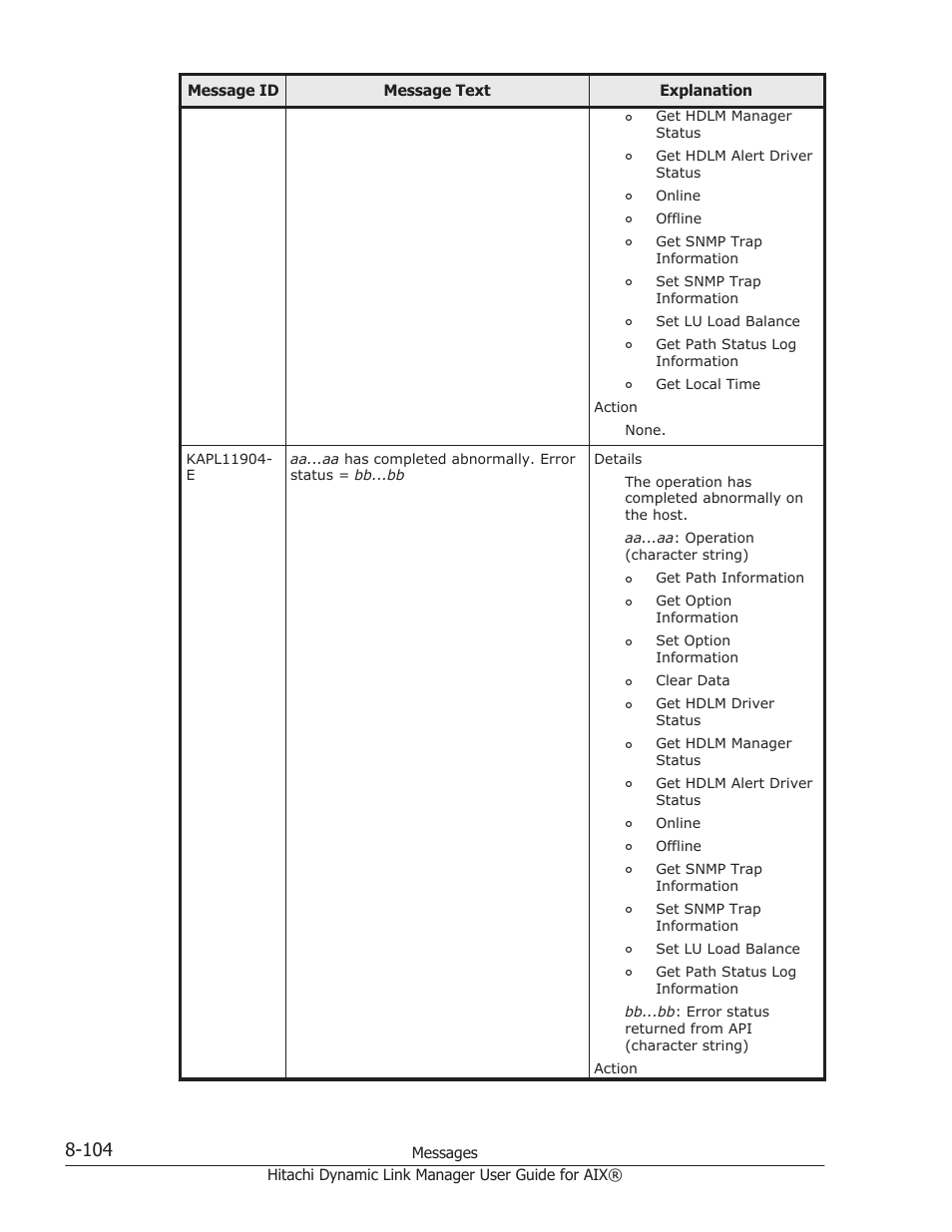 HP XP Racks User Manual | Page 414 / 460