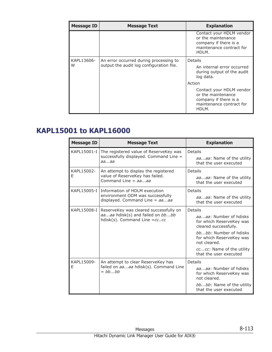 Kapl15001 to kapl16000, Kapl15001 to kapl16000 -113 | HP XP Racks User Manual | Page 423 / 460