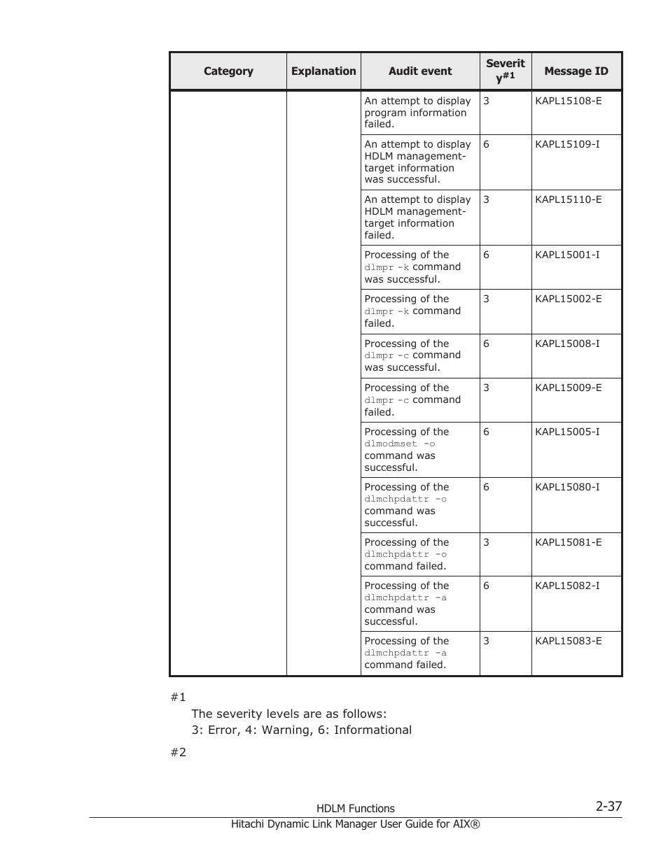 HP XP Racks User Manual | Page 57 / 460