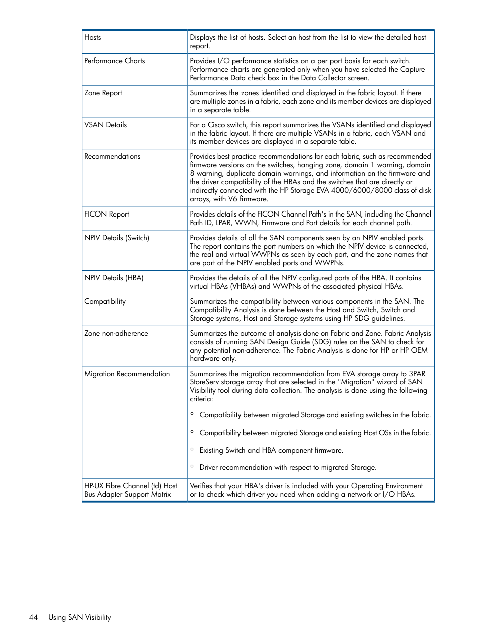 HP SAN User Manual | Page 44 / 59