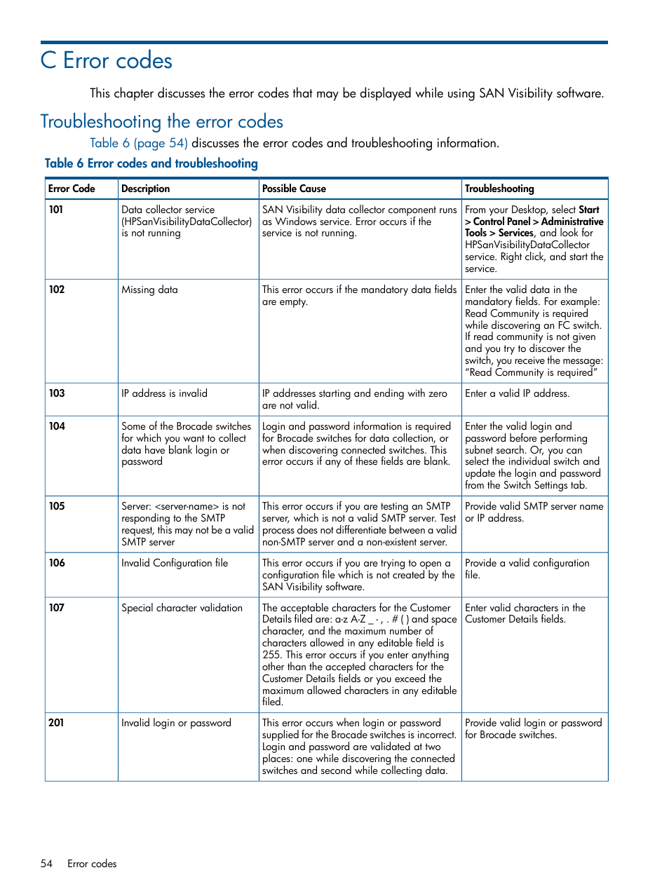 C error codes, Troubleshooting the error codes, Error codes and troubleshooting | HP SAN User Manual | Page 54 / 59