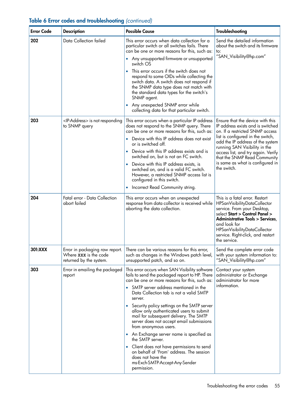 HP SAN User Manual | Page 55 / 59