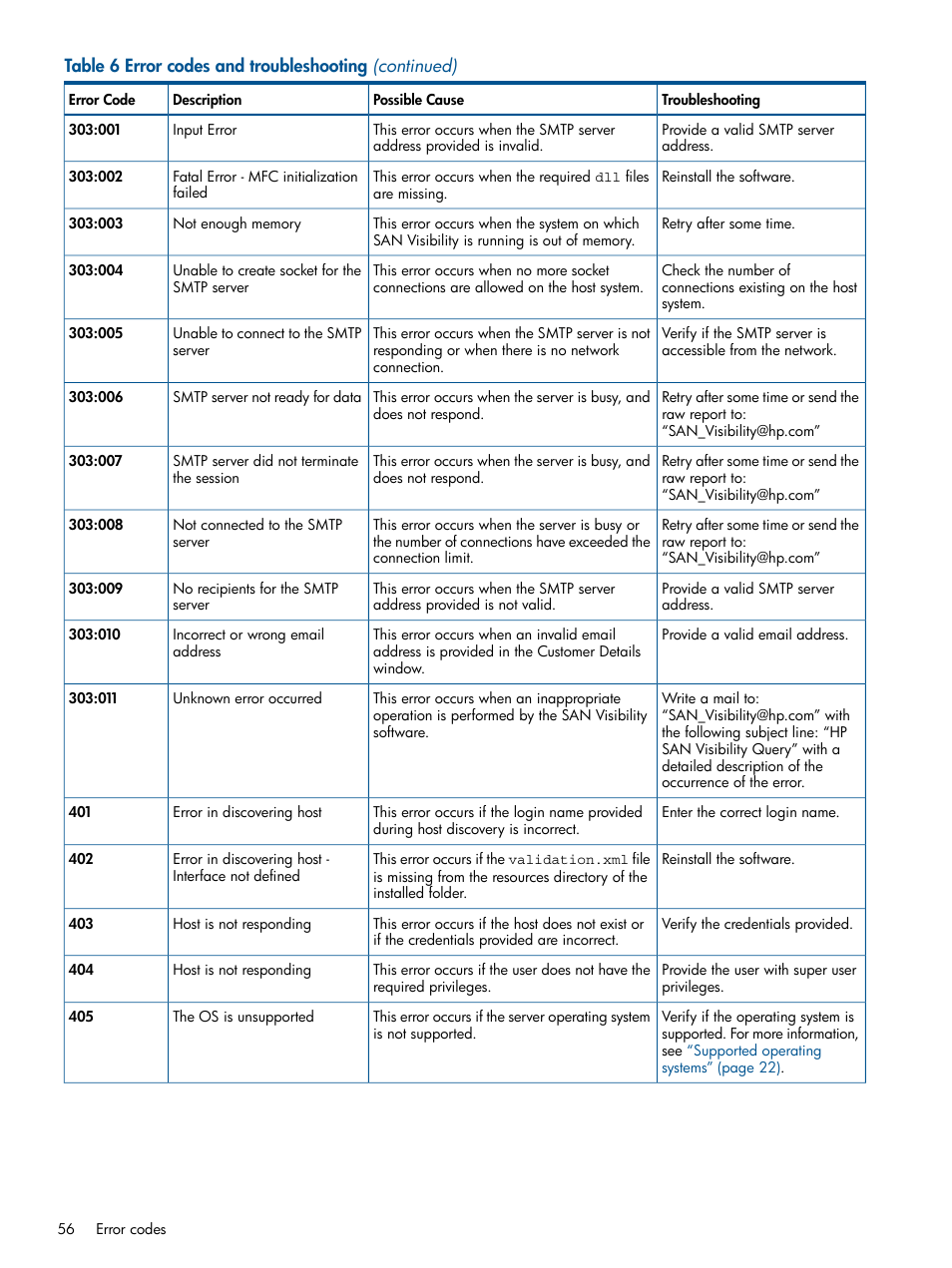 HP SAN User Manual | Page 56 / 59