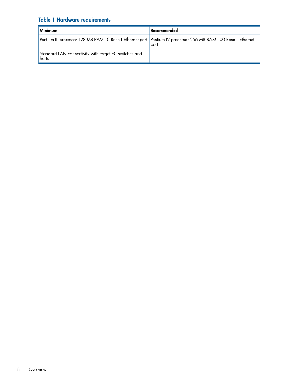 Hardware requirements | HP SAN User Manual | Page 8 / 59