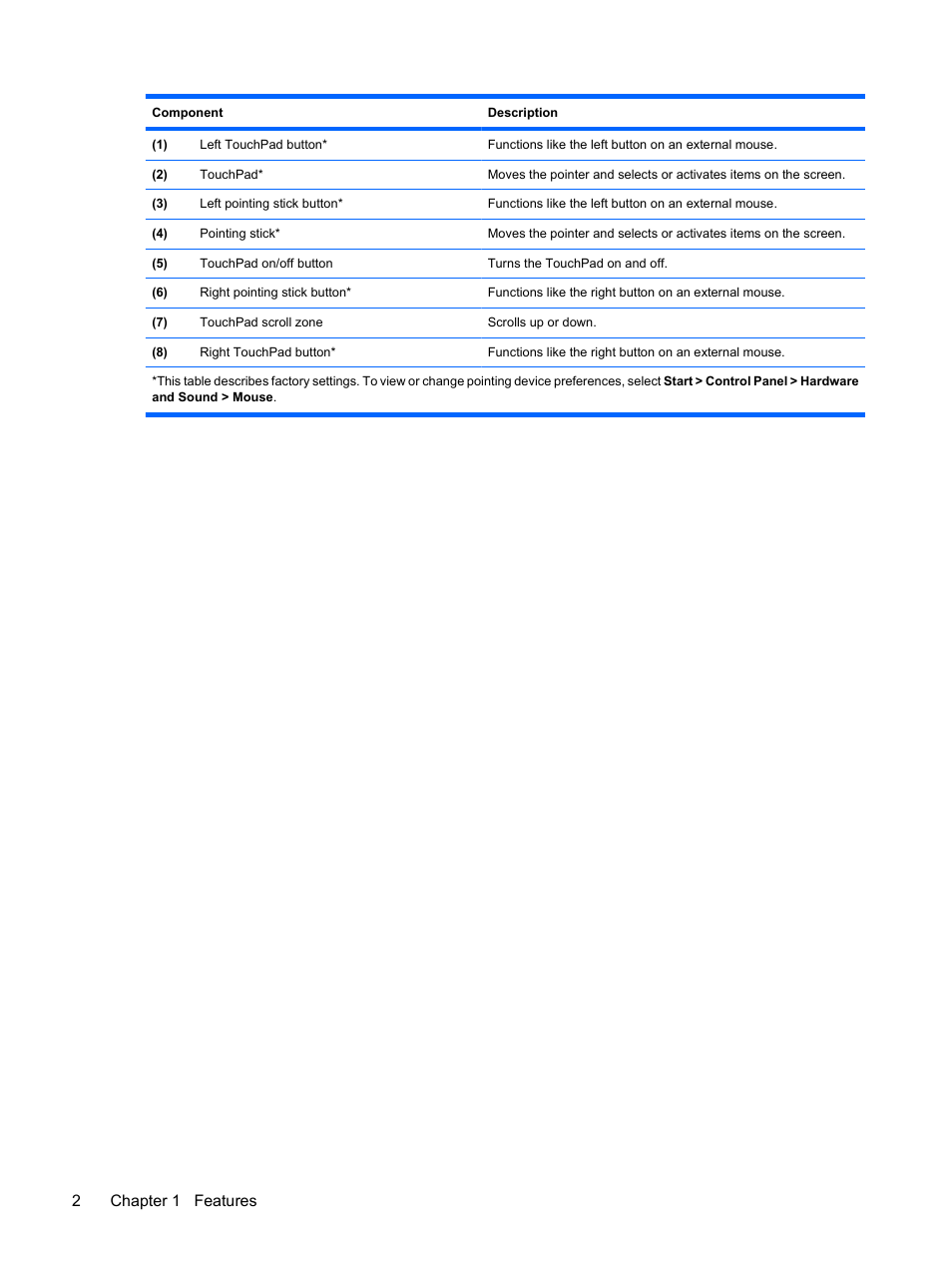 2chapter 1 features | HP EliteBook 2540p Notebook PC User Manual | Page 14 / 175