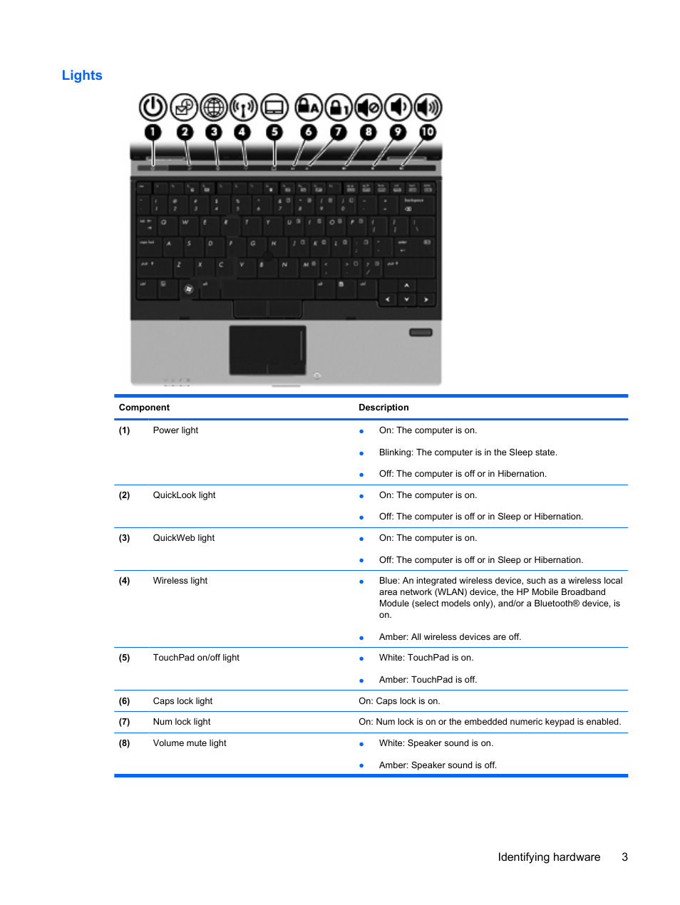 Lights, Identifying hardware 3 | HP EliteBook 2540p Notebook PC User Manual | Page 15 / 175