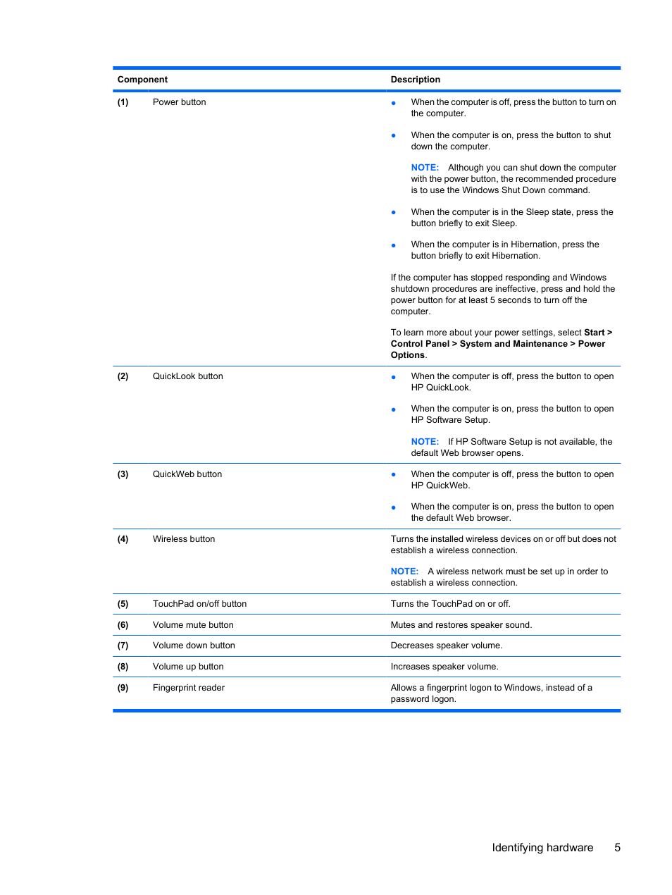 Identifying hardware 5 | HP EliteBook 2540p Notebook PC User Manual | Page 17 / 175