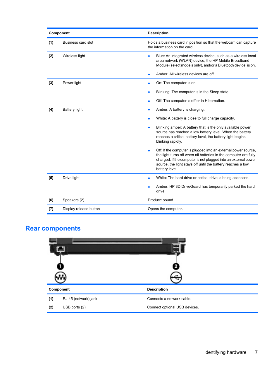 Rear components, Identifying hardware 7 | HP EliteBook 2540p Notebook PC User Manual | Page 19 / 175