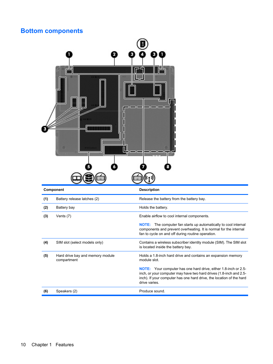 Bottom components | HP EliteBook 2540p Notebook PC User Manual | Page 22 / 175