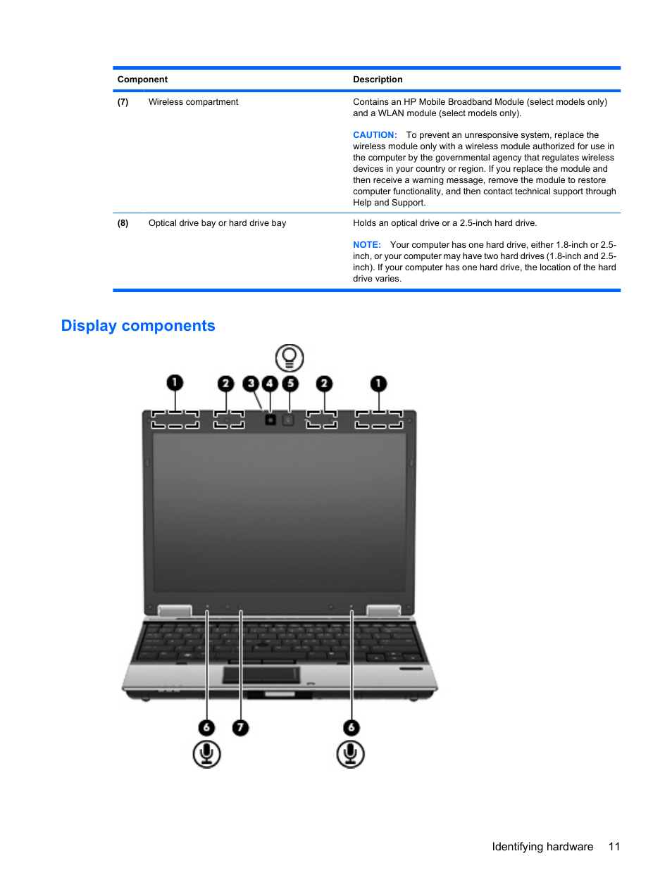 Display components | HP EliteBook 2540p Notebook PC User Manual | Page 23 / 175
