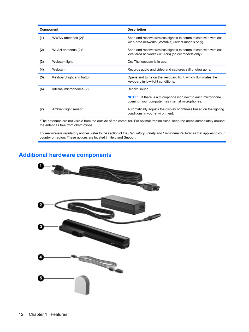 Additional hardware components | HP EliteBook 2540p Notebook PC User Manual | Page 24 / 175