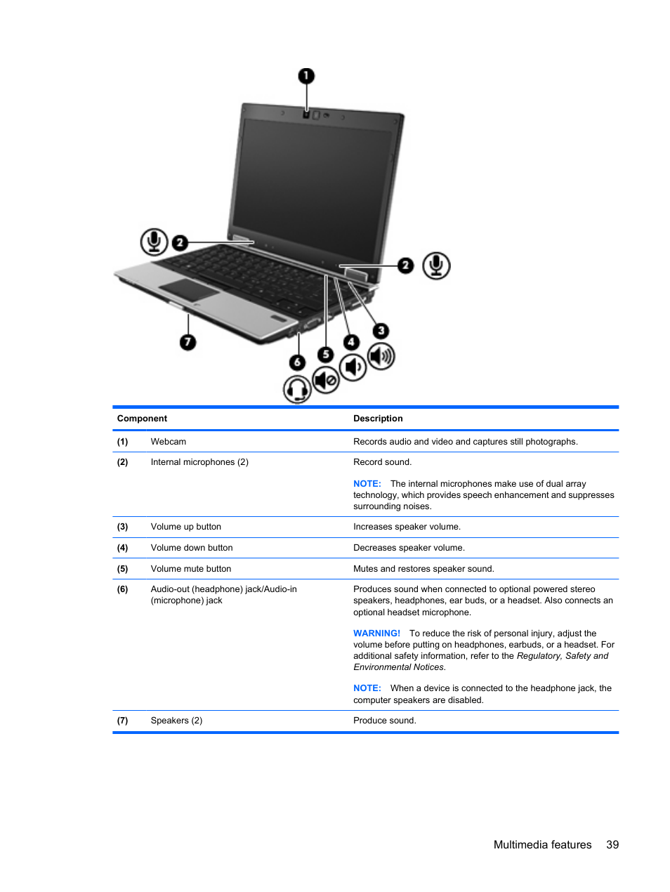 Multimedia features 39 | HP EliteBook 2540p Notebook PC User Manual | Page 51 / 175