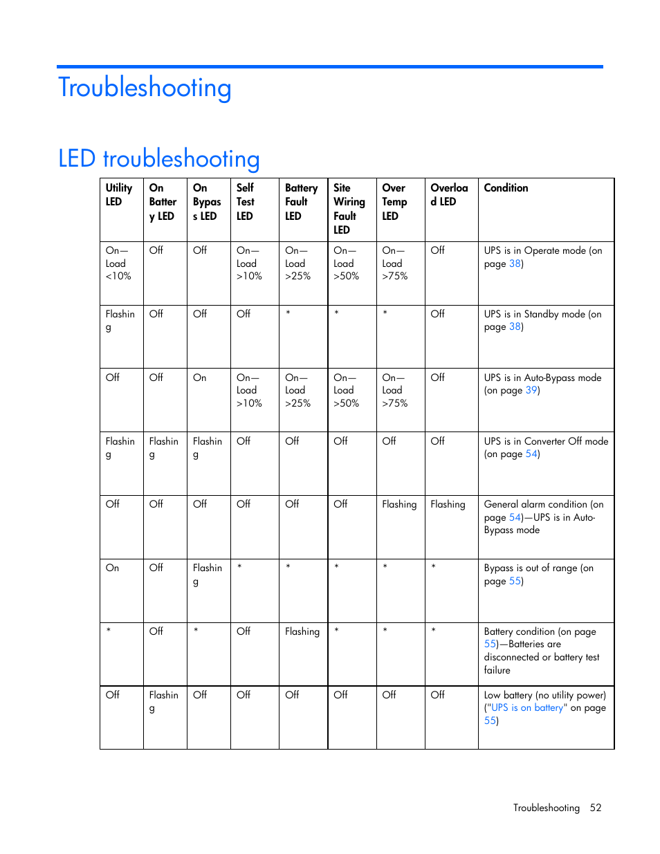 Troubleshooting, Led troubleshooting | HP Tower Uninterruptible Power System User Manual | Page 52 / 79