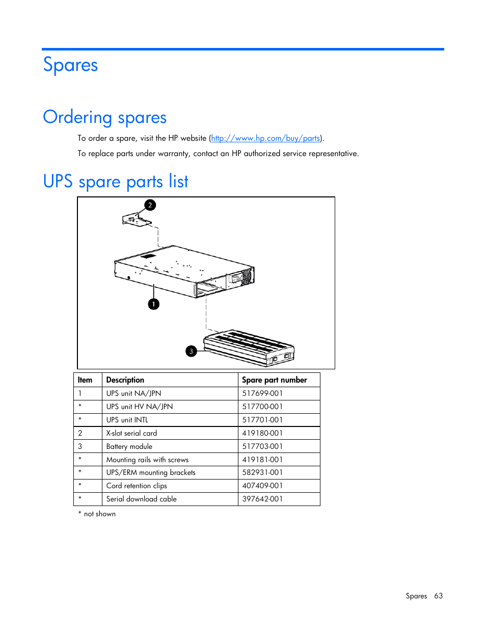 Spares, Ordering spares, Ups spare parts list | Ordering spares ups spare parts list | HP Tower Uninterruptible Power System User Manual | Page 63 / 79