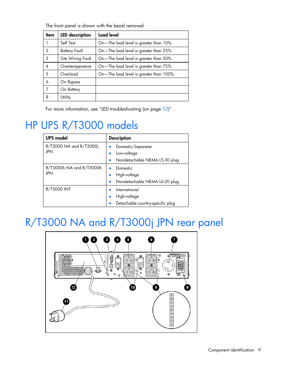 Hp ups r/t3000 models, R/t3000 na and r/t3000j jpn rear panel | HP Tower Uninterruptible Power System User Manual | Page 9 / 79