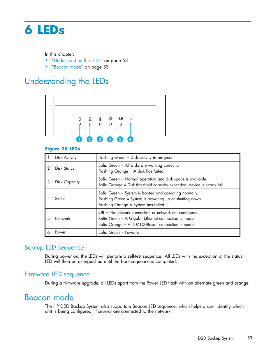 6 leds, Understanding the leds, Bootup led sequence | Firmware led sequence, Beacon mode, 28 leds, Leds | HP D2D100 Backup System User Manual | Page 53 / 126