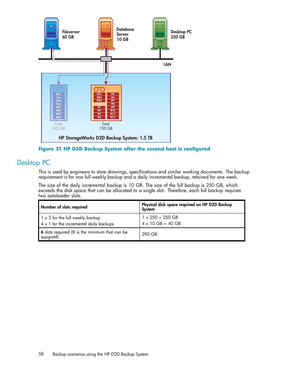 Desktop pc | HP D2D100 Backup System User Manual | Page 58 / 126