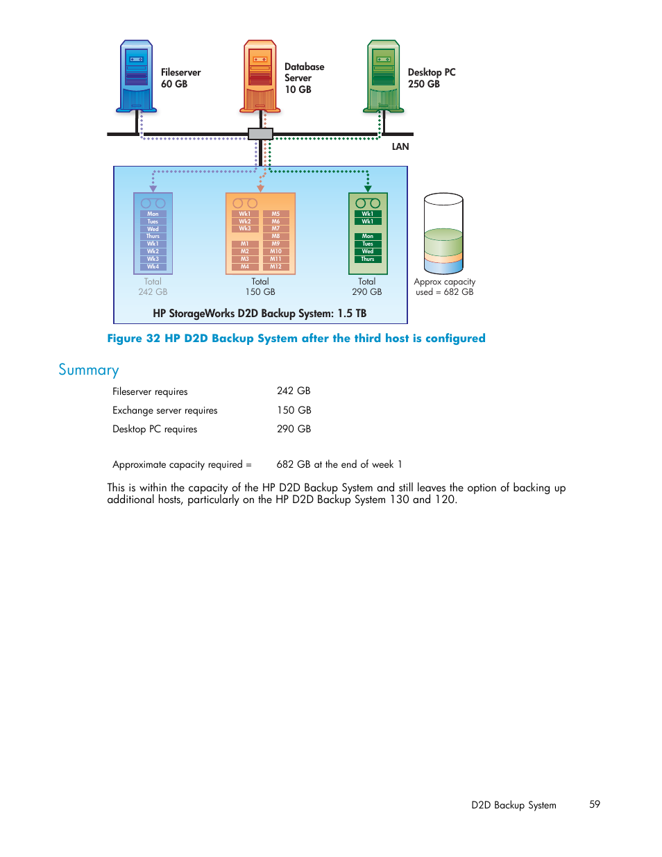 Summary | HP D2D100 Backup System User Manual | Page 59 / 126