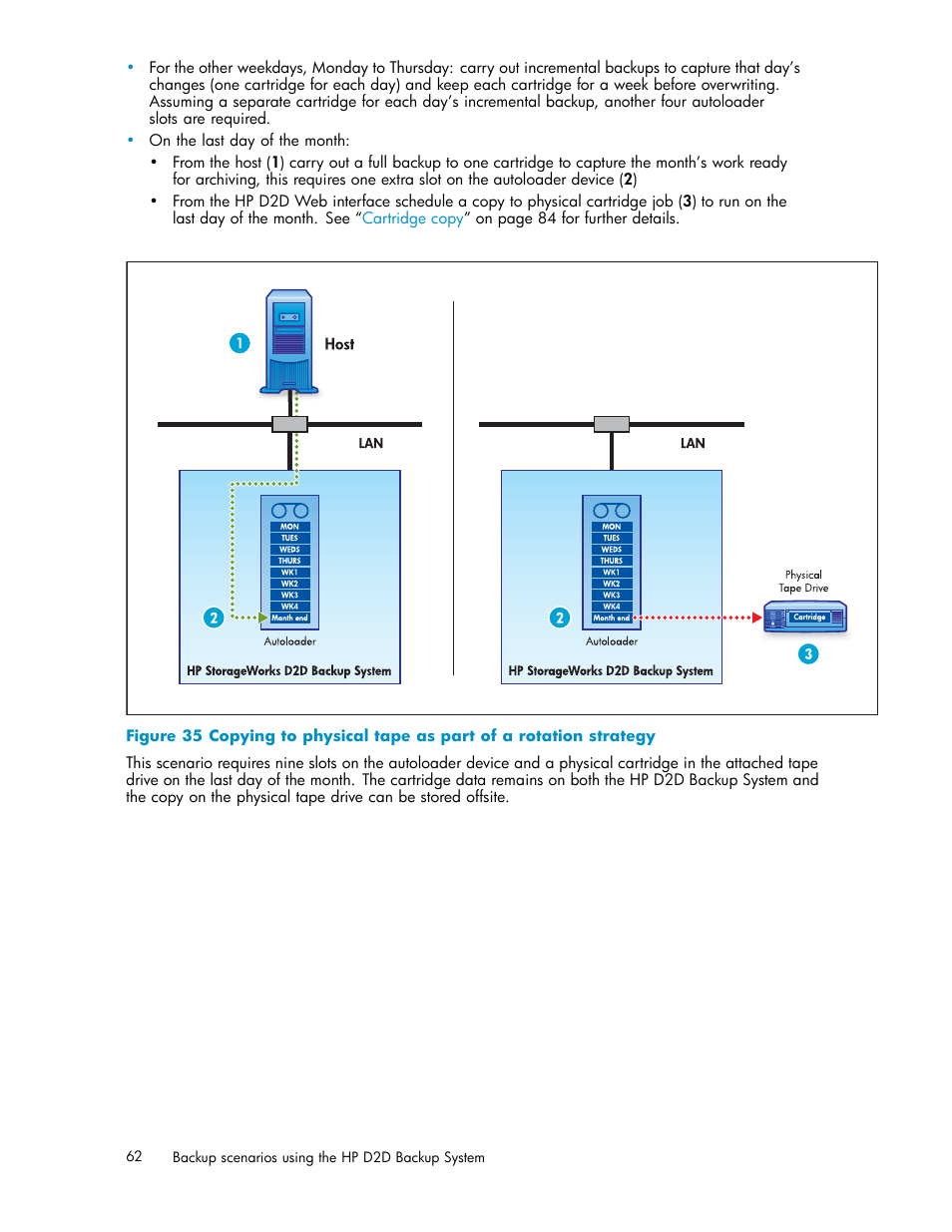 HP D2D100 Backup System User Manual | Page 62 / 126