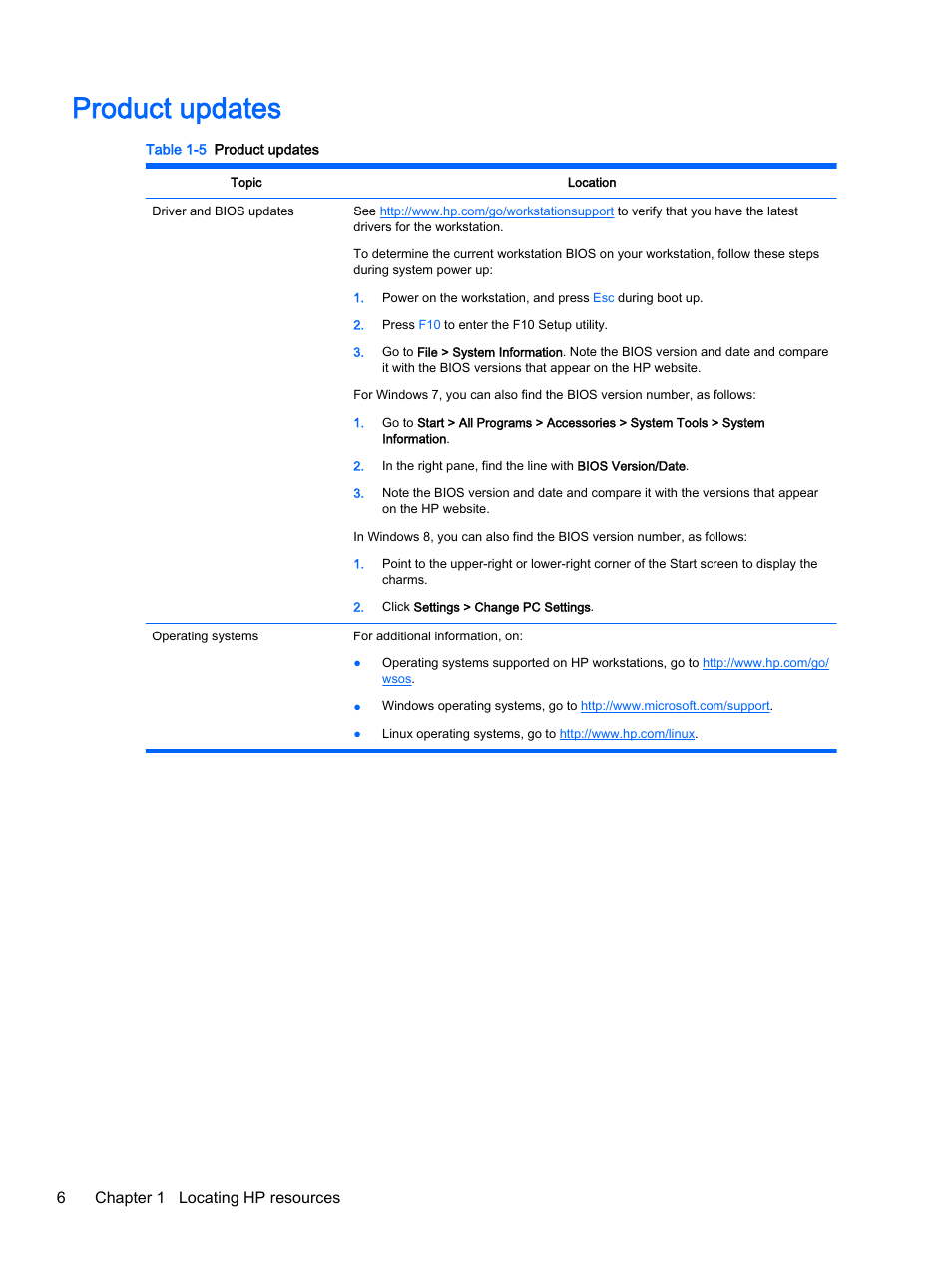 Product updates, 6chapter 1 locating hp resources | HP Z620 Workstation User Manual | Page 14 / 65