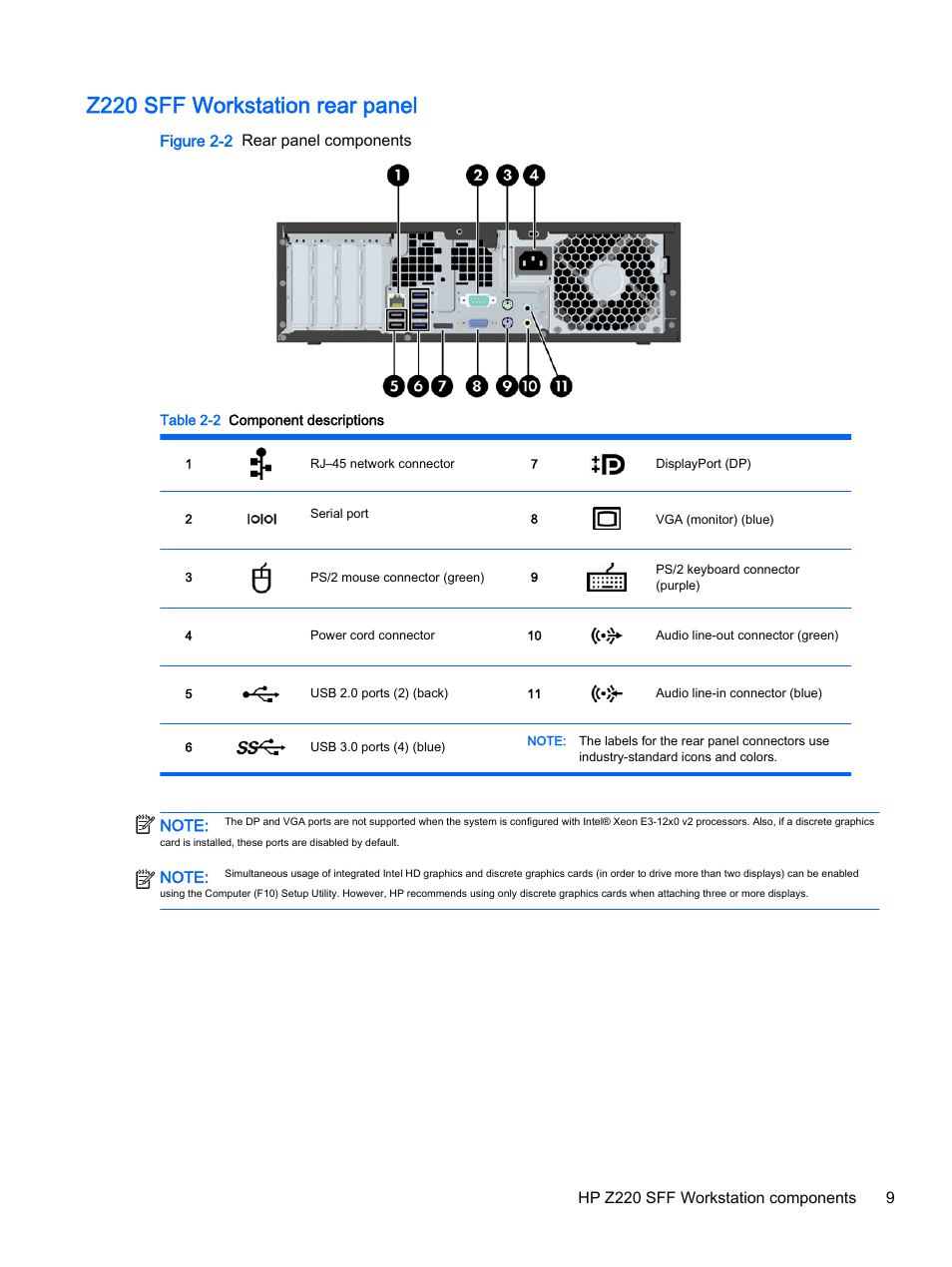 Z220 sff workstation rear panel | HP Z620 Workstation User Manual | Page 17 / 65