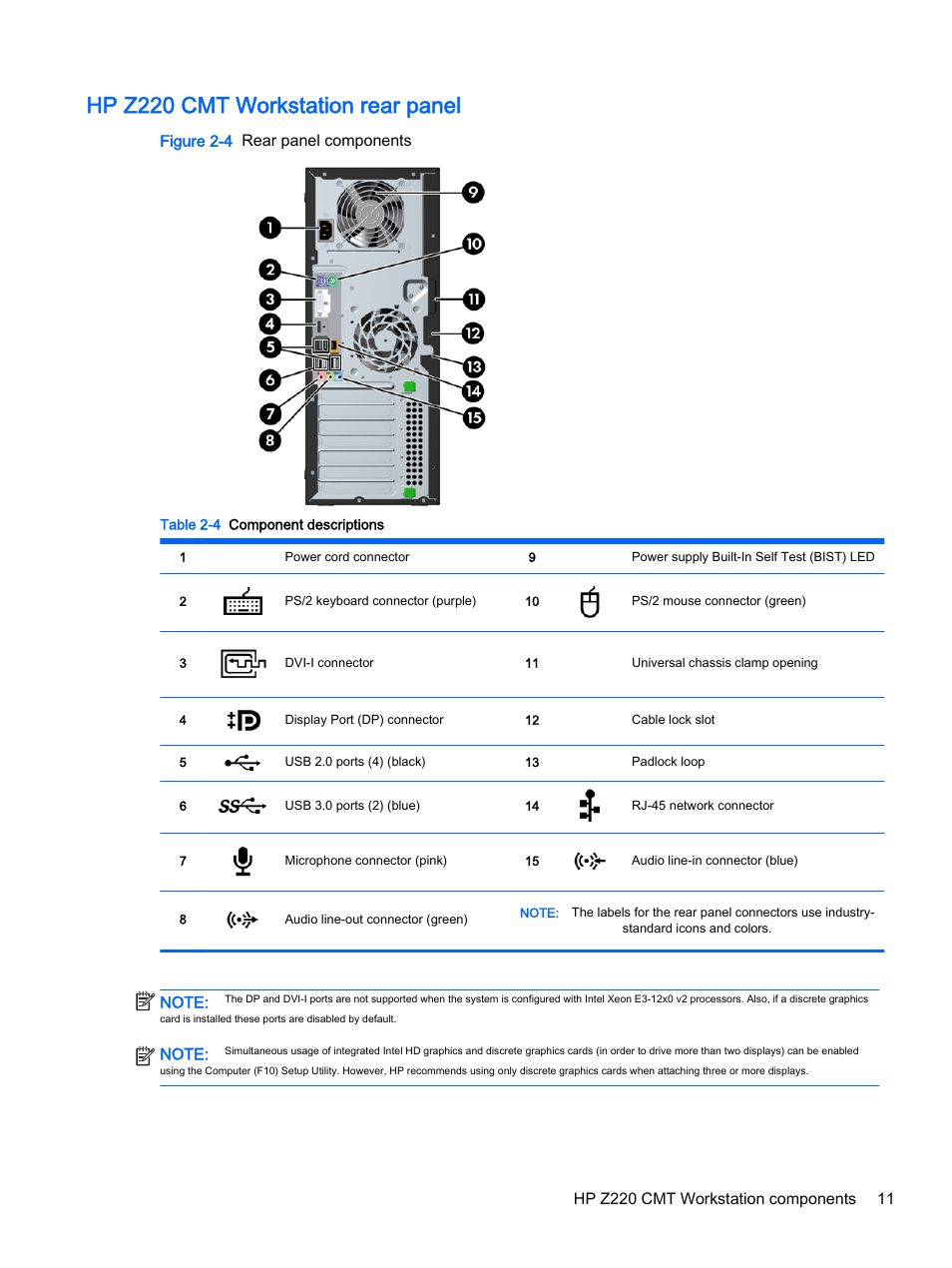 Hp z220 cmt workstation rear panel, Figure 2-4 rear panel components | HP Z620 Workstation User Manual | Page 19 / 65