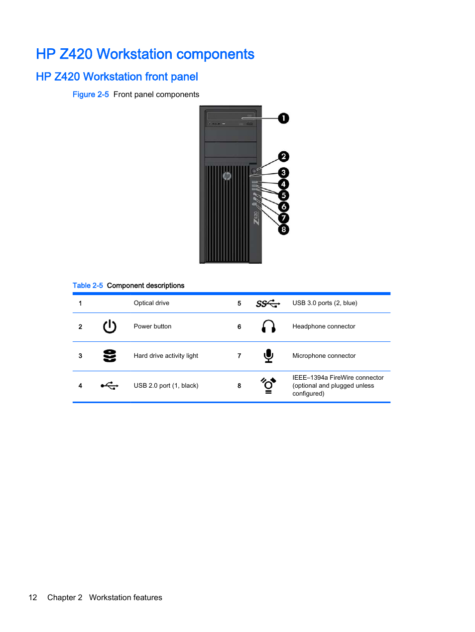 Hp z420 workstation components, Hp z420 workstation front panel | HP Z620 Workstation User Manual | Page 20 / 65