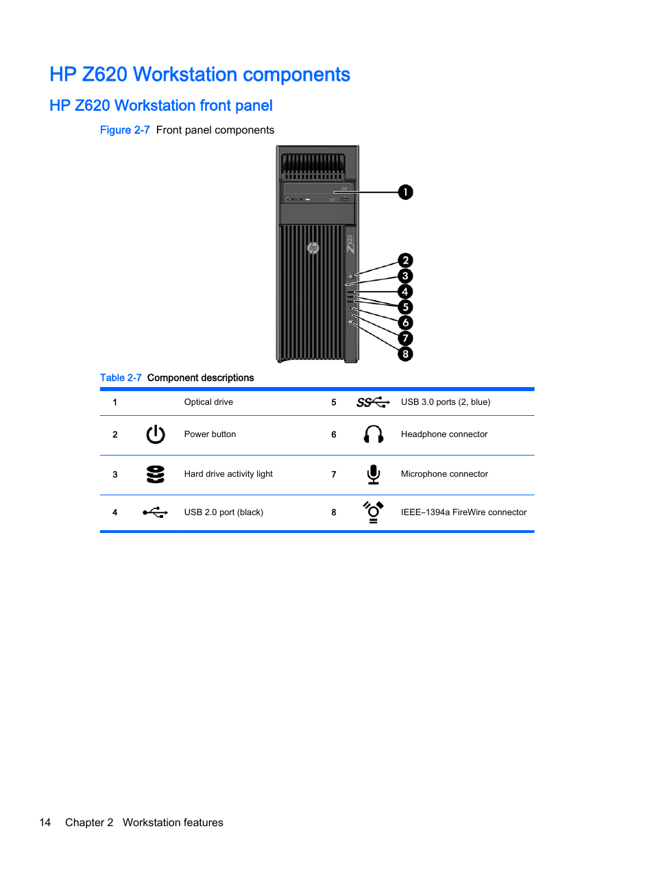 Hp z620 workstation components, Hp z620 workstation front panel | HP Z620 Workstation User Manual | Page 22 / 65