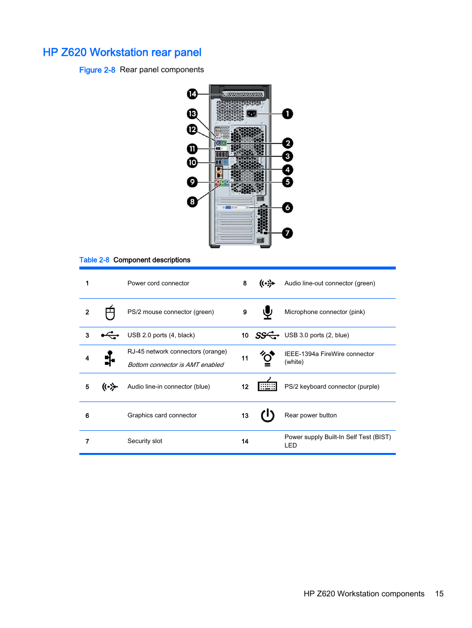 Hp z620 workstation rear panel | HP Z620 Workstation User Manual | Page 23 / 65