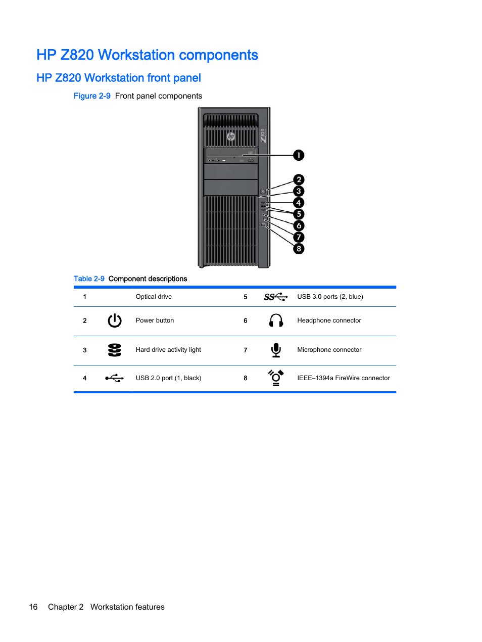 Hp z820 workstation components, Hp z820 workstation front panel | HP Z620 Workstation User Manual | Page 24 / 65