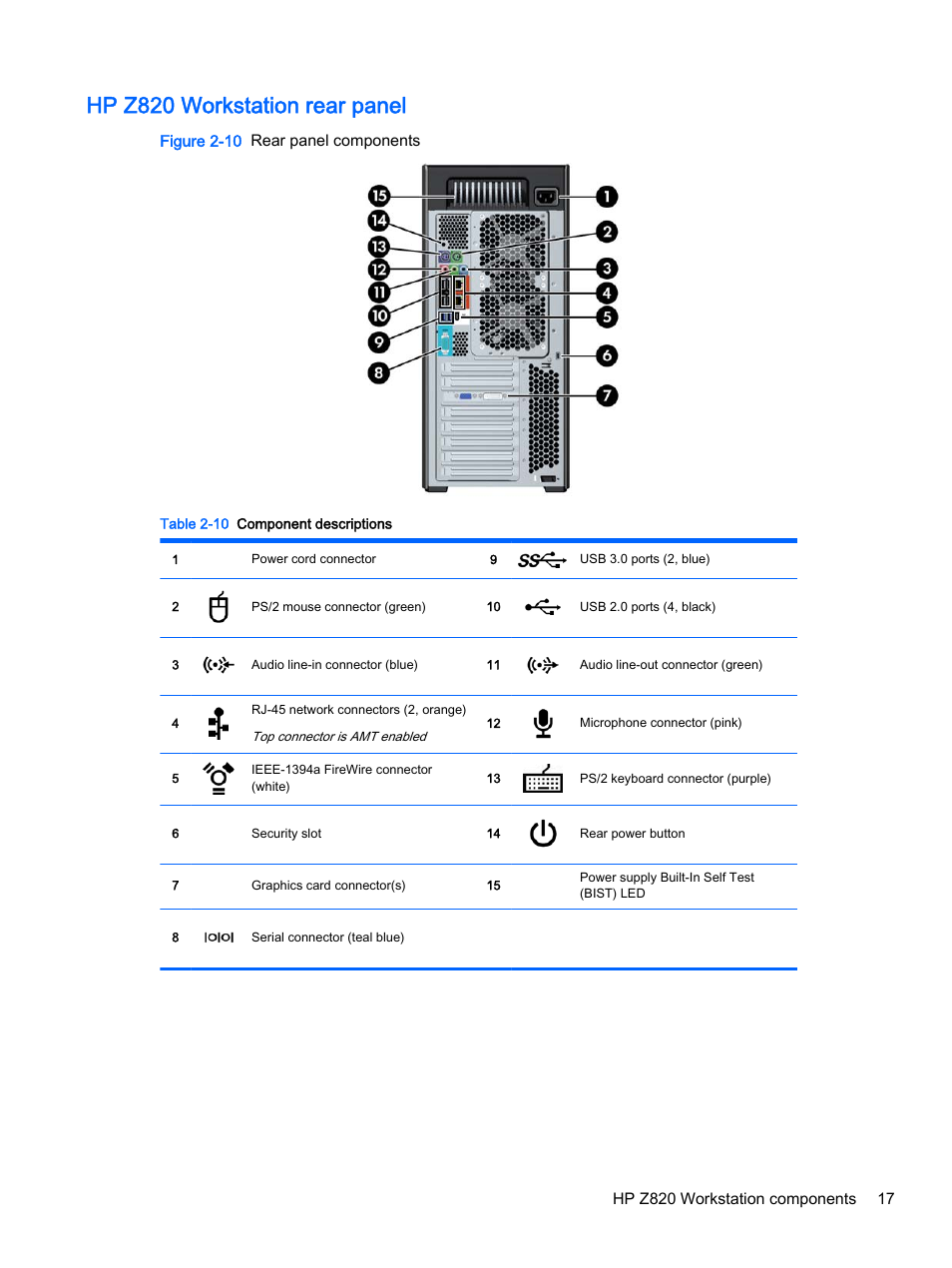 Hp z820 workstation rear panel | HP Z620 Workstation User Manual | Page 25 / 65