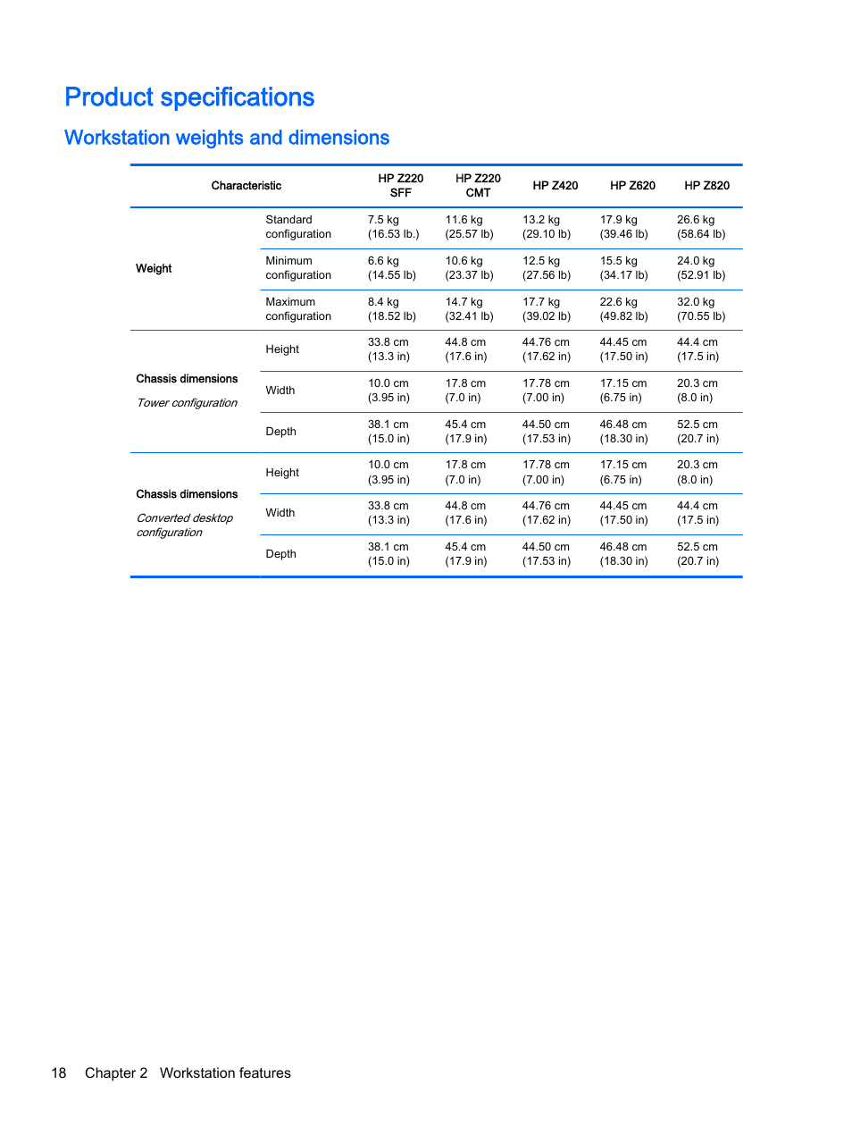 Product specifications, Workstation weights and dimensions, 18 chapter 2 workstation features | HP Z620 Workstation User Manual | Page 26 / 65