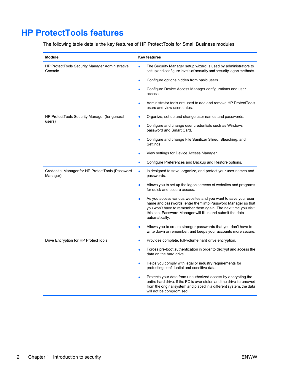 Hp protecttools features | HP Pro 3120 Small Form Factor-PC User Manual | Page 10 / 58