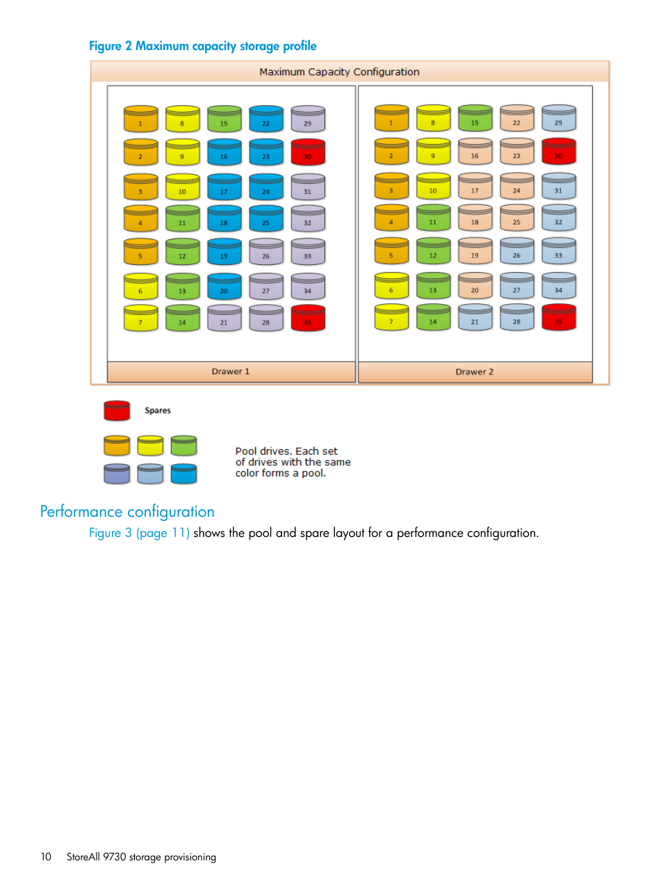 Performance configuration | HP StoreAll Storage User Manual | Page 10 / 47