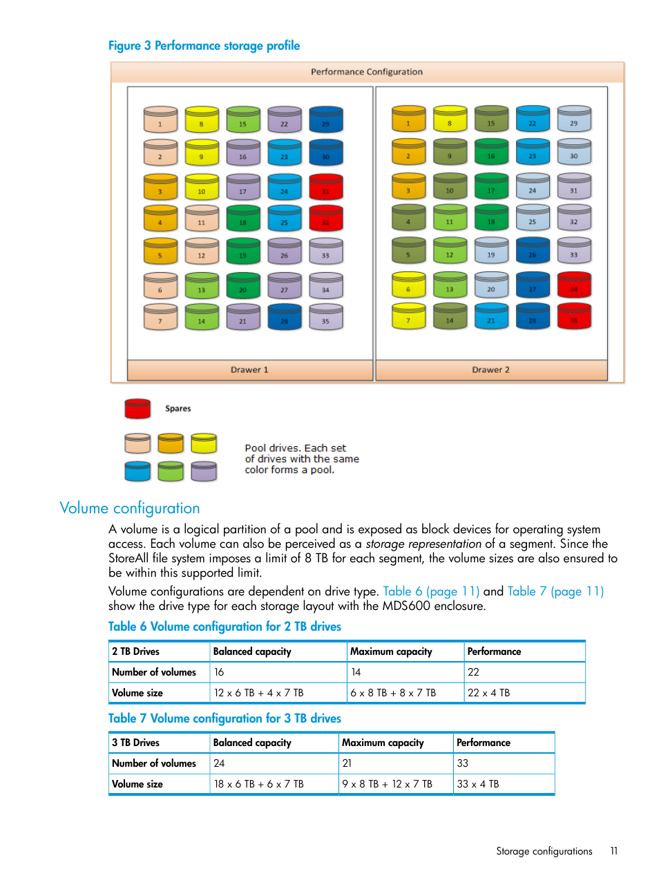 Volume configuration | HP StoreAll Storage User Manual | Page 11 / 47