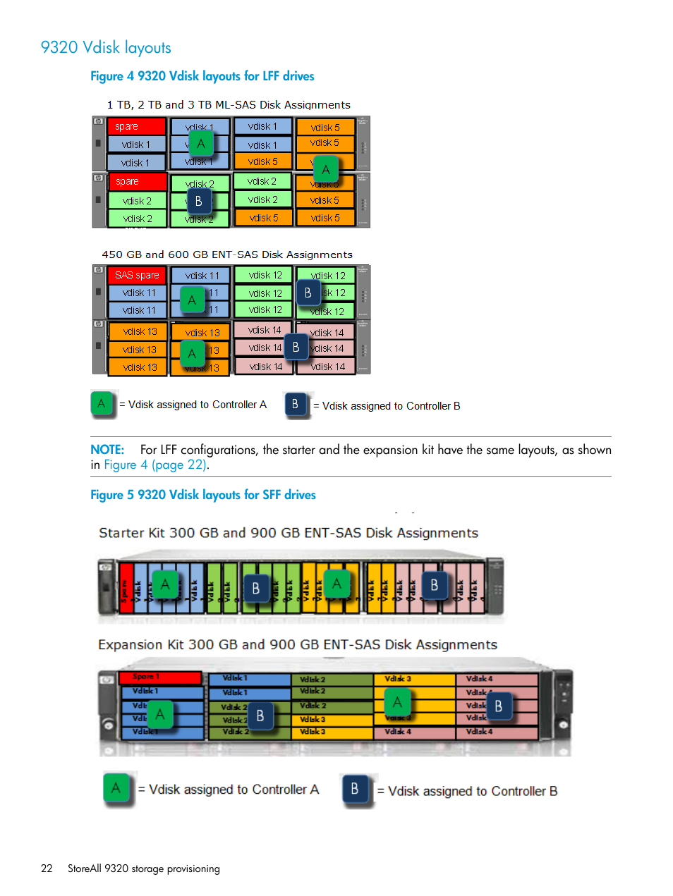 9320 vdisk layouts | HP StoreAll Storage User Manual | Page 22 / 47