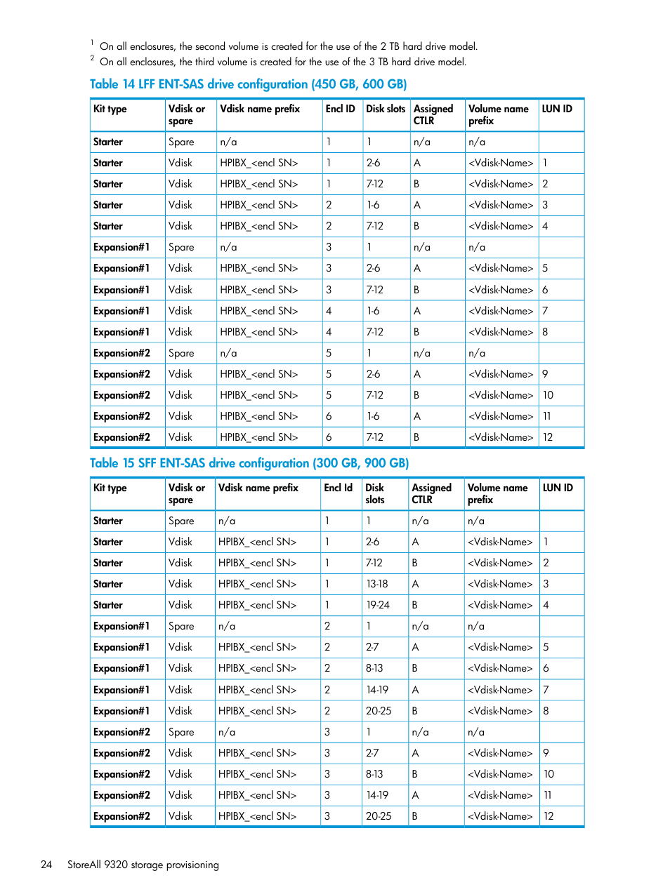 HP StoreAll Storage User Manual | Page 24 / 47