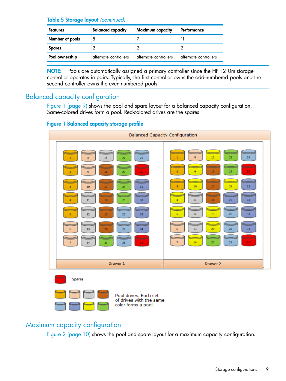 Balanced capacity configuration, Maximum capacity configuration | HP StoreAll Storage User Manual | Page 9 / 47